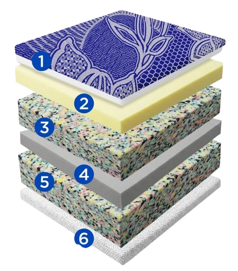 Anatomi Kasur Lokal Series